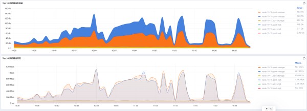 06_smartx-network-traffic-visualization.png