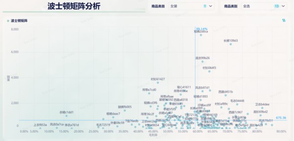 波士顿矩阵模型：企业战略分析与产品组合管理的实用指南插图2
