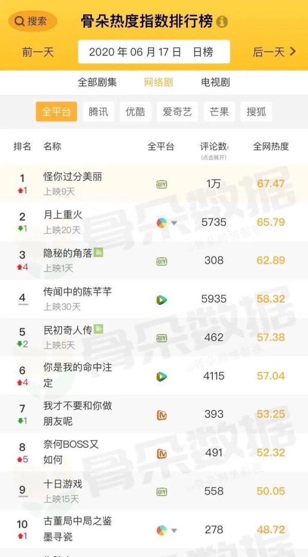 《怪你过分美丽》如何撕开娱乐圈的“防窥膜”？