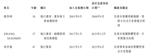 来源：招股书