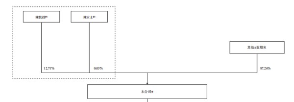 来源：招股书