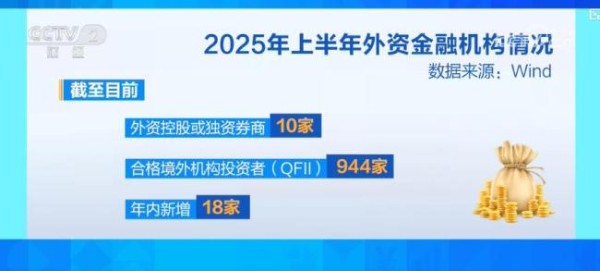 全球资本做多中国 外资看好中国市场前景