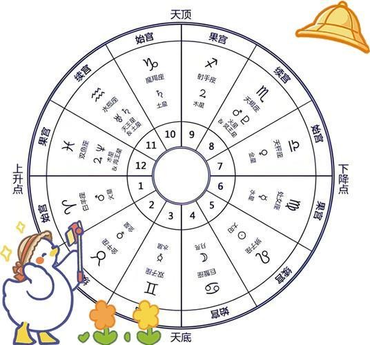 星座与命运：人生的角色扮演游戏