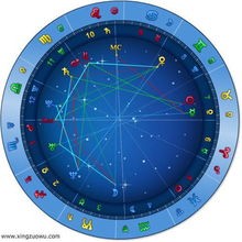 徐熙娣的星盘有何独特之处?
