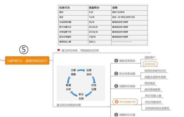 网络时代下“饭圈文化”的影响与高校思政应对策略