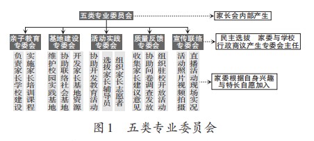殷海强：家校携手，协同推进劳动教育