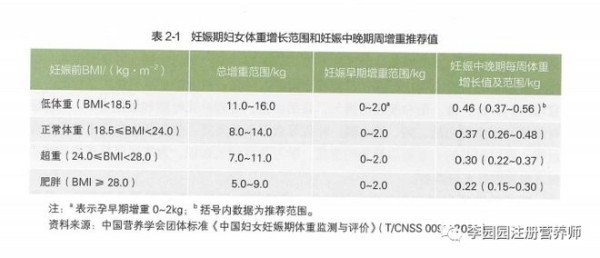 明星“长胎不长肉”？做到这8点你也可以