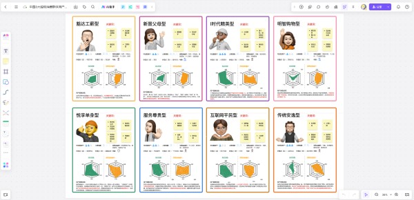 用户画像制作软件有哪些，这篇全面总结！