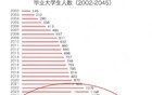外卖大战本质：舔狗经济崩塌，下一个是家庭经济