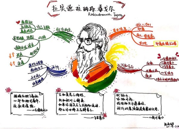 名人传思维导图 名人传思维导图高清版清晰版