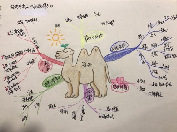 名人传思维导图 名人传思维导图高清版清晰版