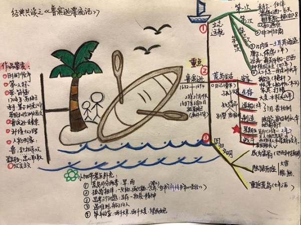 名人传思维导图 名人传思维导图高清版清晰版