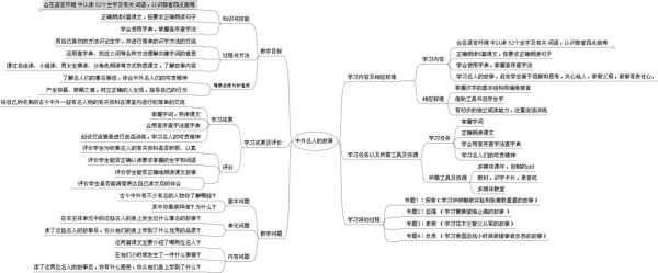 名人传思维导图 名人传思维导图高清版清晰版