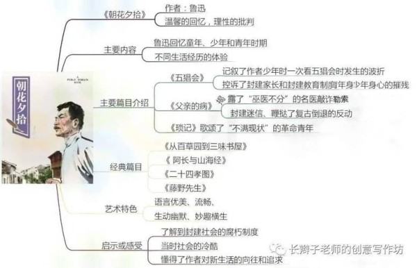 名人传思维导图 名人传思维导图高清版清晰版