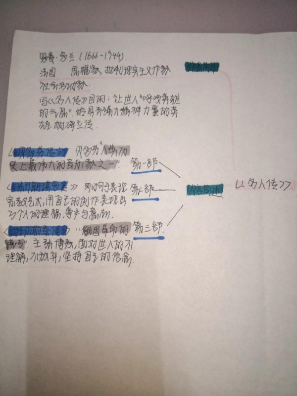 名人传思维导图 名人传思维导图高清版清晰版