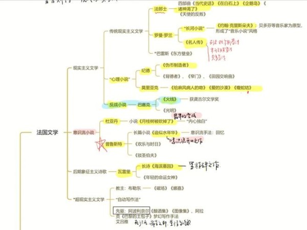 名人传思维导图 名人传思维导图高清版清晰版