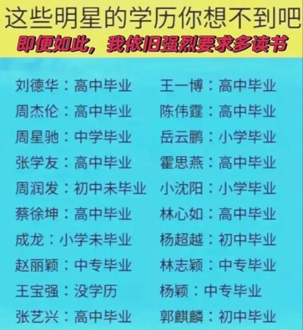 这些明星的学历你想不到吧？