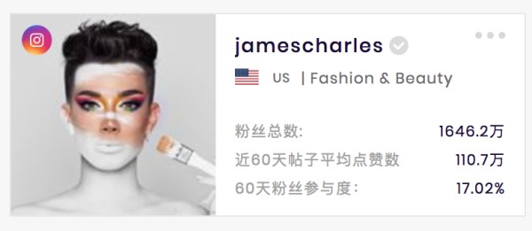 James Charles 美国知名美妆新星(数据来源Socialbook.com.cn)