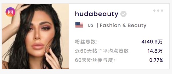 Huda beauty 美国知名美妆博主(数据来源Socialbook.com.cn)