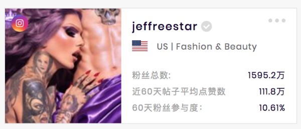 “J姐“ Jeffree Star 美国知名美妆博主 (数据来源于Socialbook.com.cn)