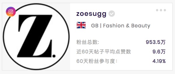 Zoella 英国知名美妆博主 (数据来源SocialBook.com.cn)