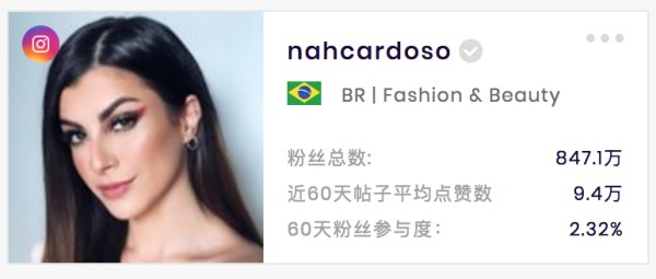 Nahcardoso 巴西知名m美妆博主(数据来源SocialBook.com.cn)