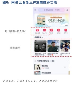 网易云音乐三种主要推荐功能 - 2023年01月 - 行业研究数据