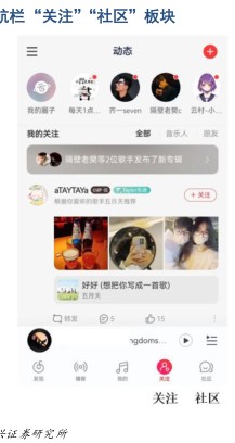 抗栏“关注”“社区”板块 - 2023年01月 - 行业研究数据