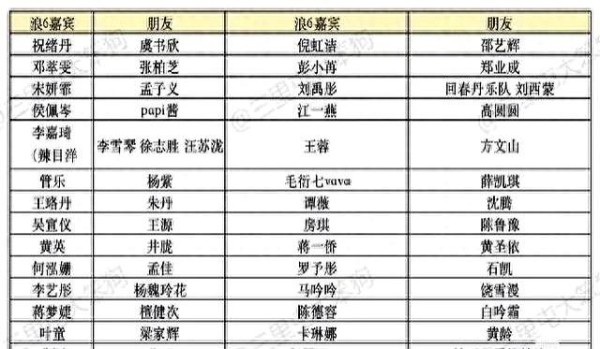 姐姐们抱团取暖？浪姐人脉大公开，娱乐圈生存真相竟是？