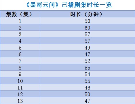 数据截至6月6日14时 《每日经济新闻》记者统计制图