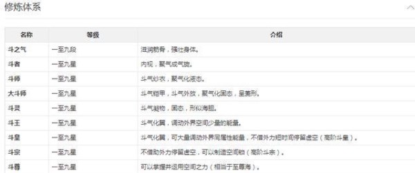 《斗破苍穹》你是否了解玄幻电视剧中的设定人物类型