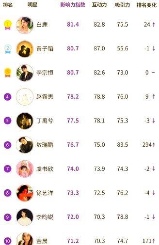 周杰伦抖音首秀及背后的巨星传奇
