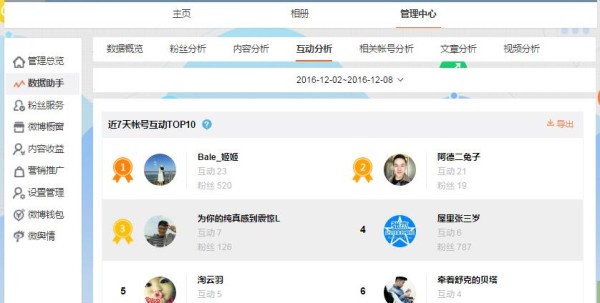 数据助手PC端（个人主页-管理中心-数据助手-互动分析）