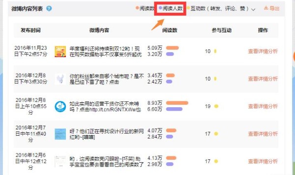 数据助手PC端（个人主页-管理中心-数据助手-内容分析）