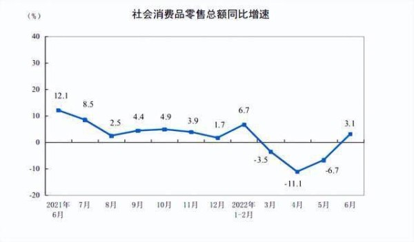 明星商业模式泡沫破裂！线下零售失去的半年 如何追回？