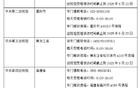 已进驻15省区市 二十届中央第六轮巡视进驻即将完成