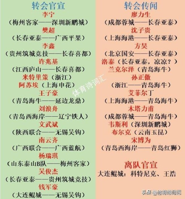 夏季转会动态：13人官宣加盟，11人绯闻缠身