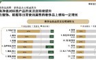 财富缩水，阶层跌落，中国的富人，也不那么宽裕了