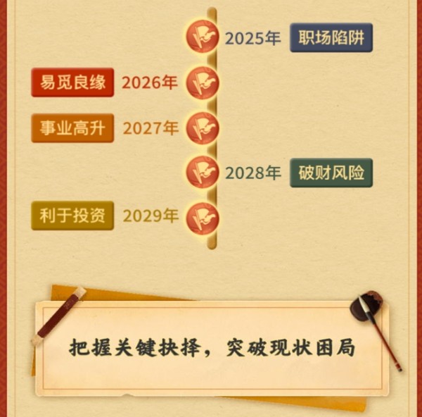 窃听风云是什么生肖