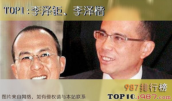 中国十大富二代排行榜