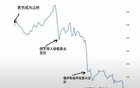7月20日俄乌最新：战争研究所的判断
