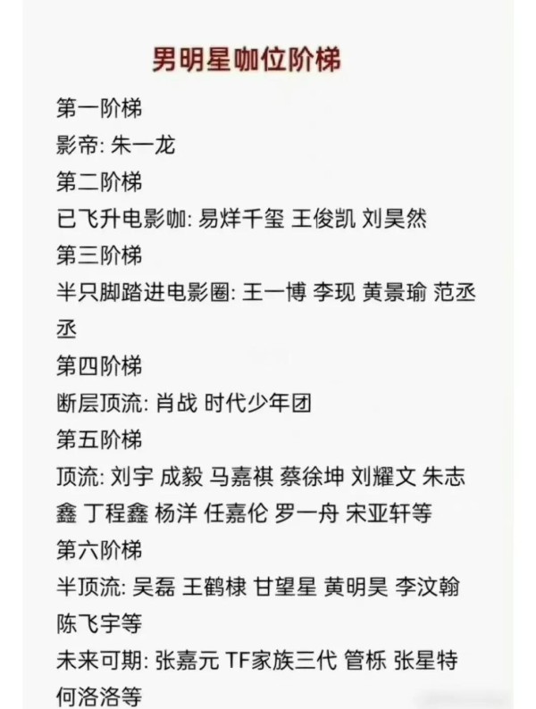 男明星咖位排名你Pick谁