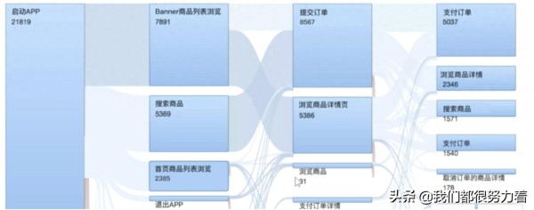 用户行为路径分析详解：结合桑基图实现数据可视化与精准营销 – 金种籽信息咨询