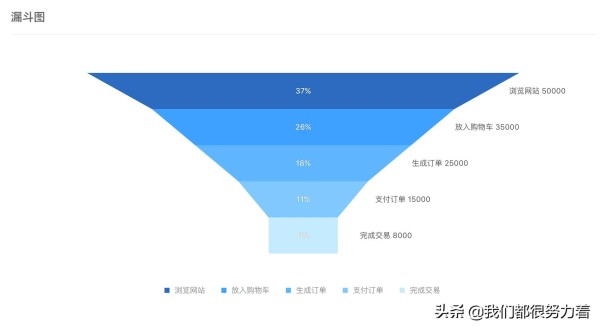 网站用户行为分析
