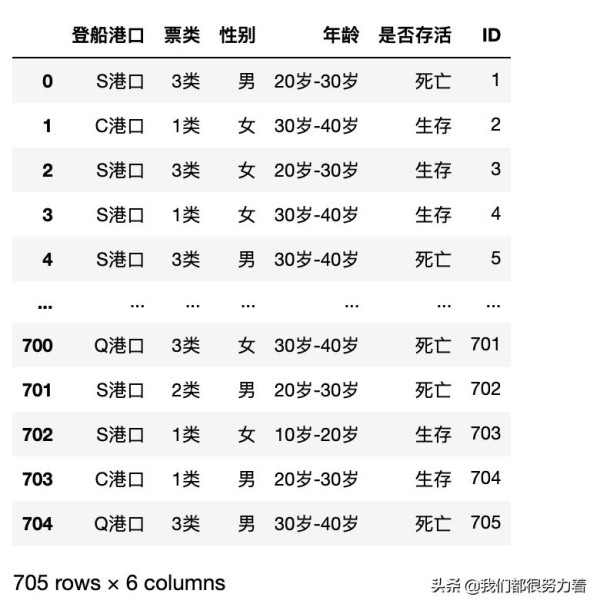 网站用户行为分析