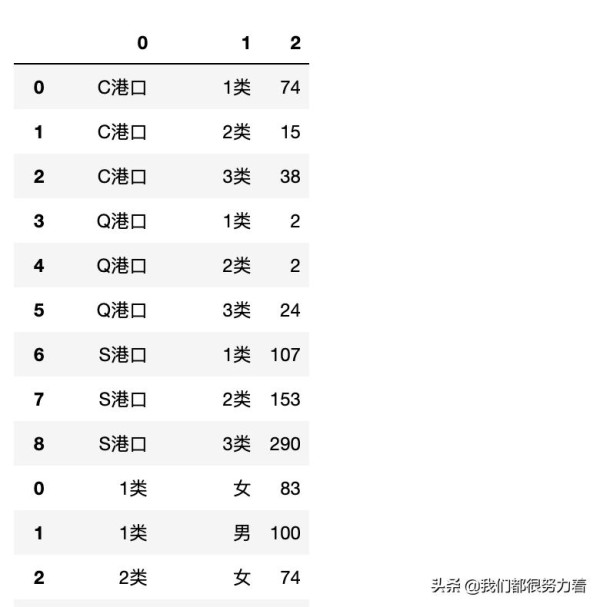 网站用户行为分析