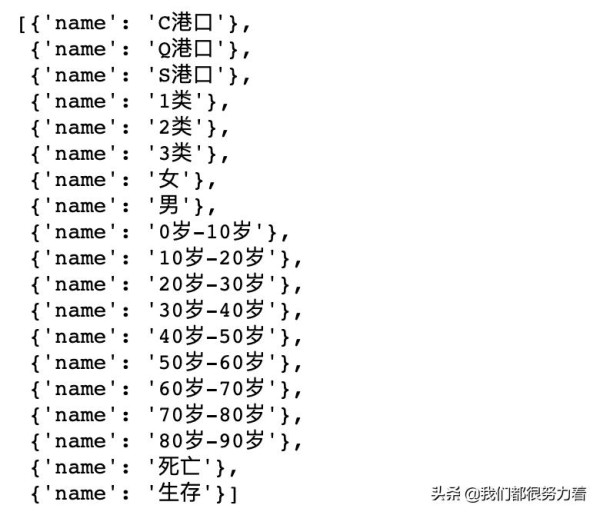 网站用户行为分析