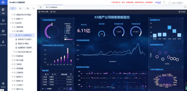 FineBI可视化分析案例