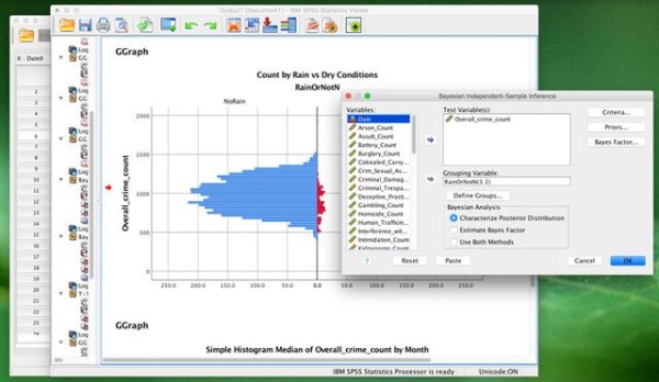 SPSS