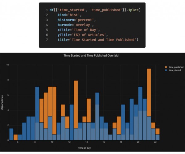 Plotly 代码绘图